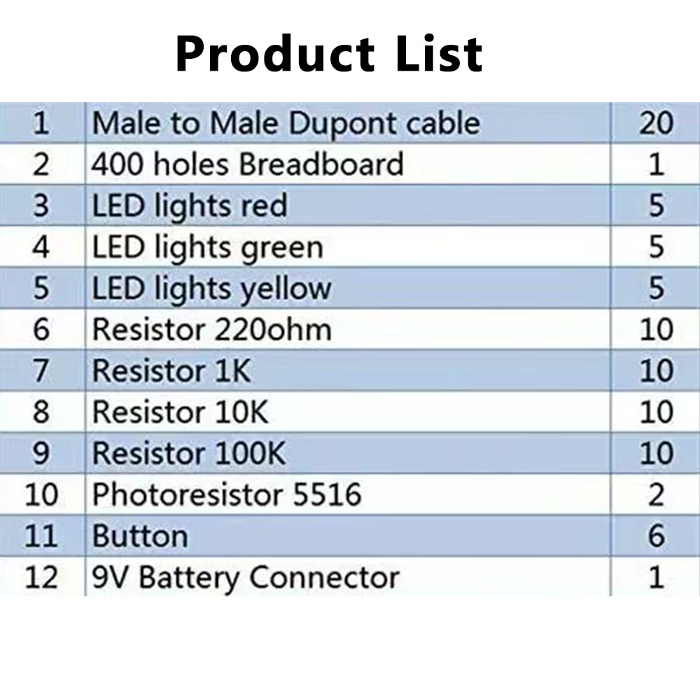 DIY Electronic Starter Kit for - Lattepanda Sigma 32Gb ulasan dan harga